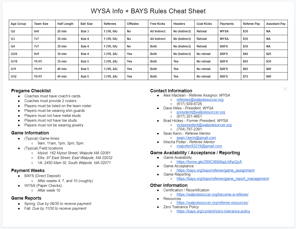 WYSA Referee Cheat Sheet