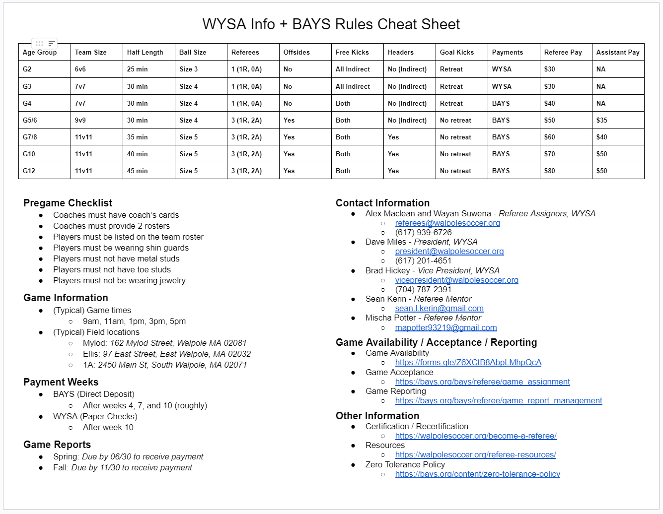 WYSA Referee Cheat Sheet